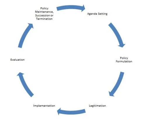 cycle.jpg