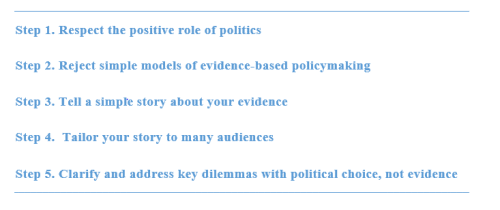 5-steps.png