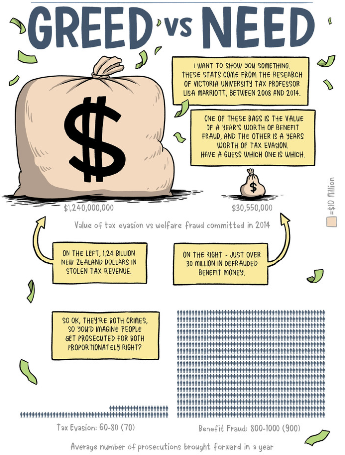 A portion of 'Greed vs Need' at Pencilsword, drawn by Toby Morris.