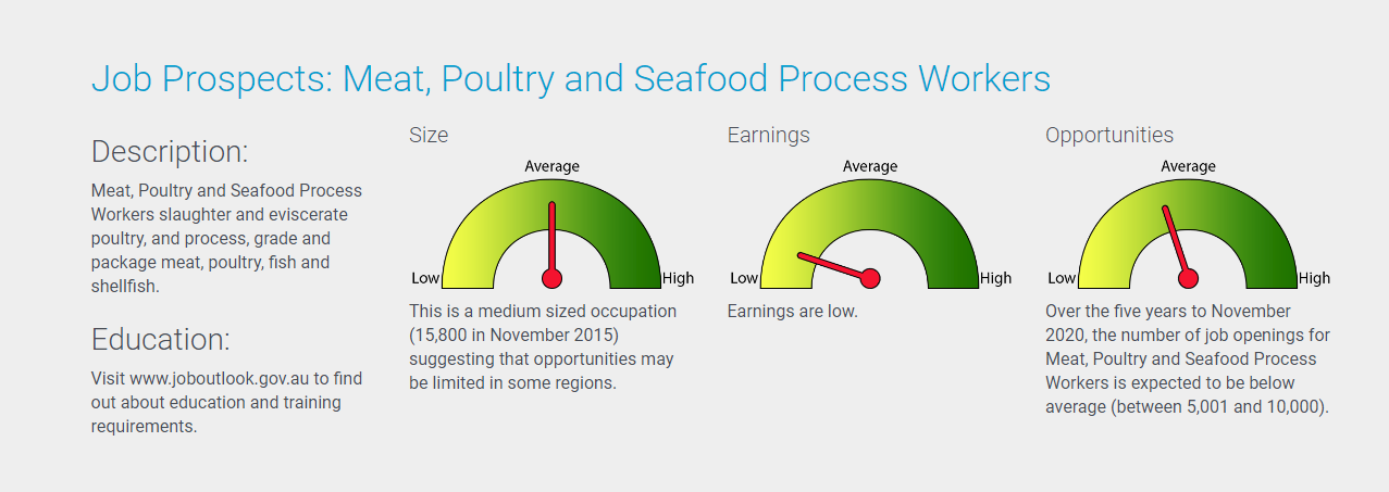 Figure 2: The description offered at the bottom of the Abattoir roles (Process Workers and Labourers) on the Job Active website gives tips and statistics on what the sector is like across Australia.