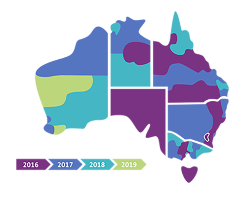 Source: NDIS Provider Toolkit
