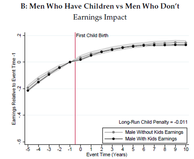 Source: Kleven et al. , p. 42