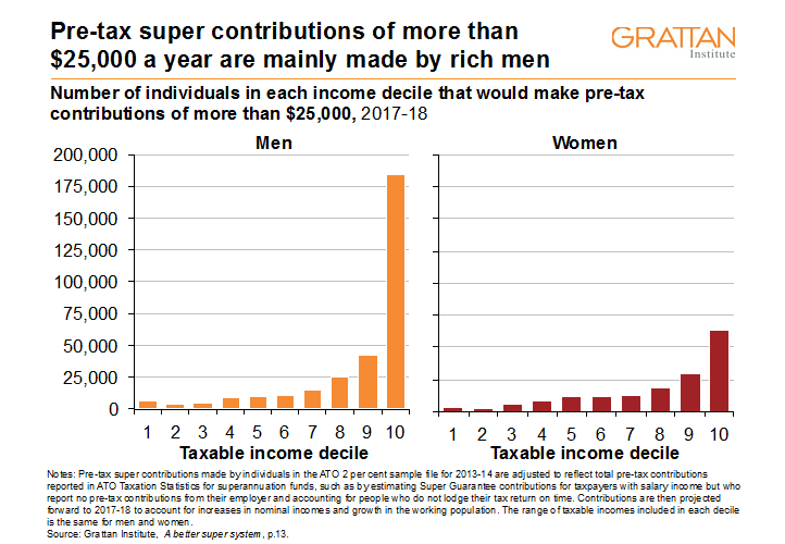 Grattan graph 1 0418.png
