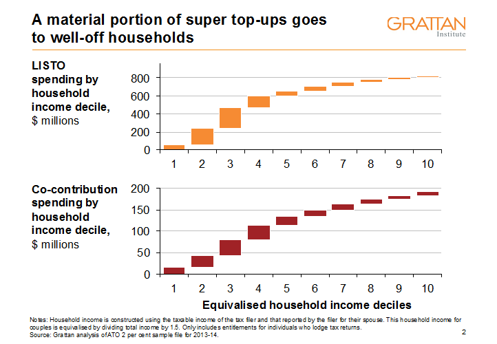 Grattan graph 2 0418.png