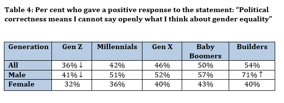 Table 4 P Rowe.png