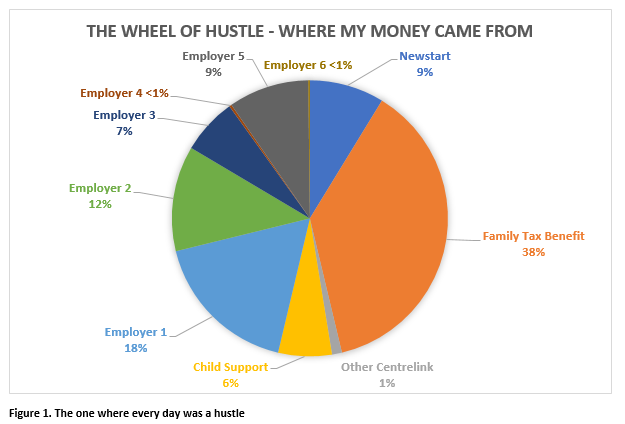 Wheel of hustle J McLaren 0619.png