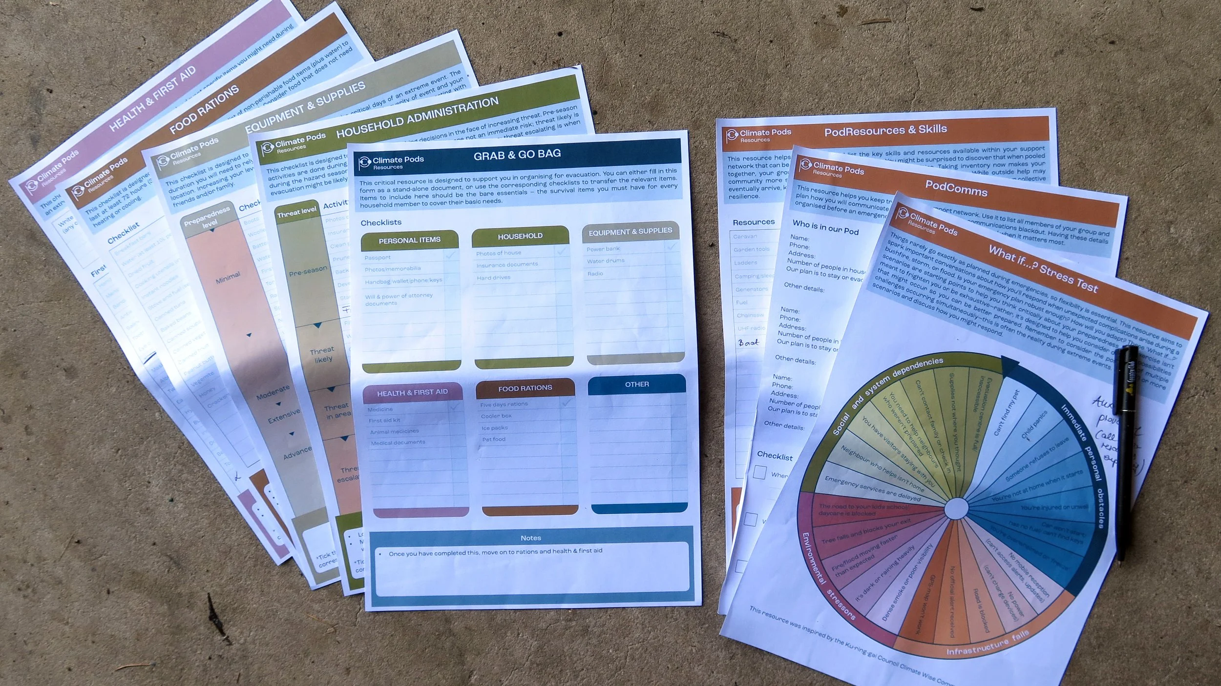 Kitchen table conversations for place-based disaster preparedness