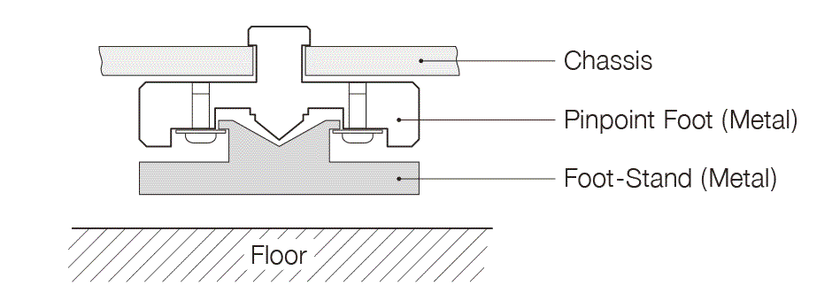 pinpoint_foot_amination_en (2).gif