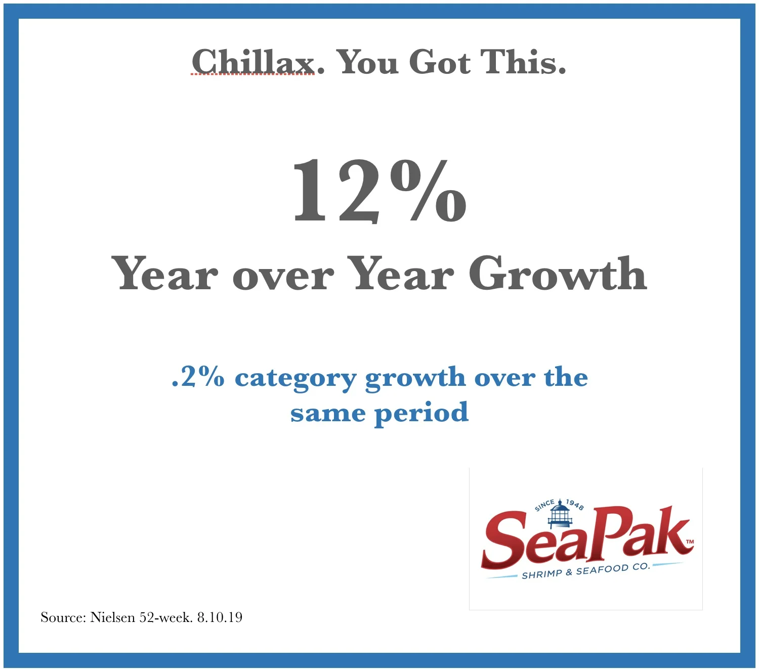 Worked with the brand to achieve the strongest growth in the frozen seafood category.