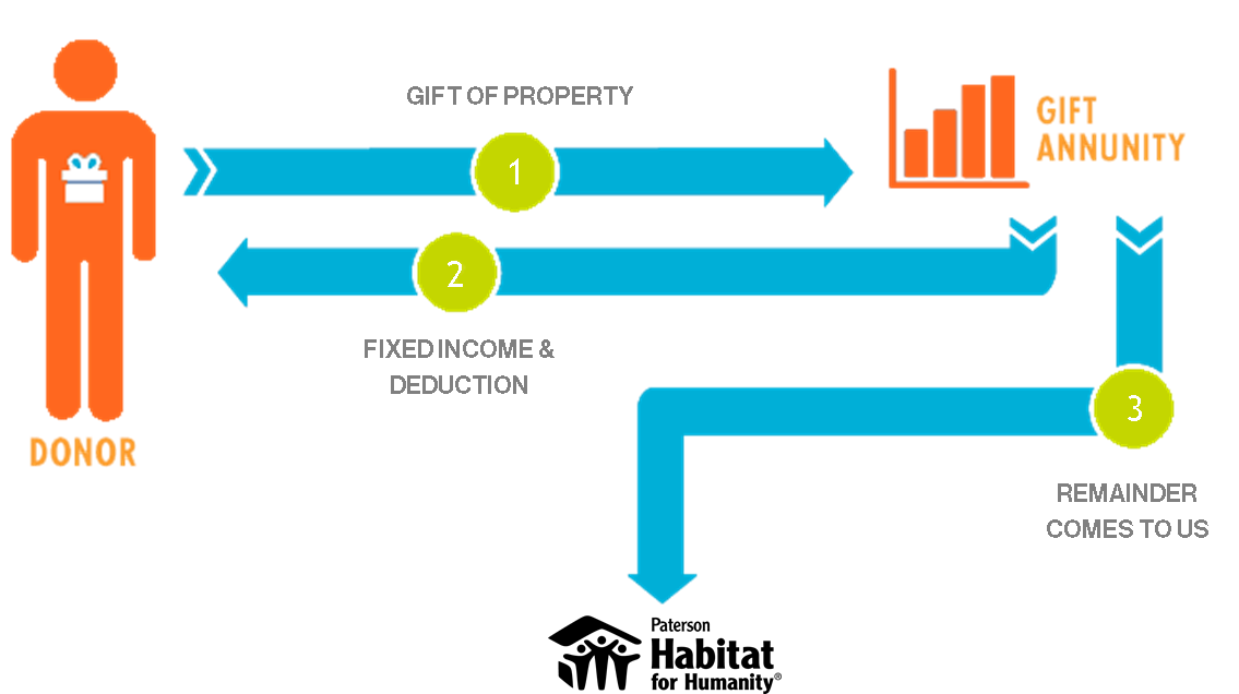 annuity diagram 3.png