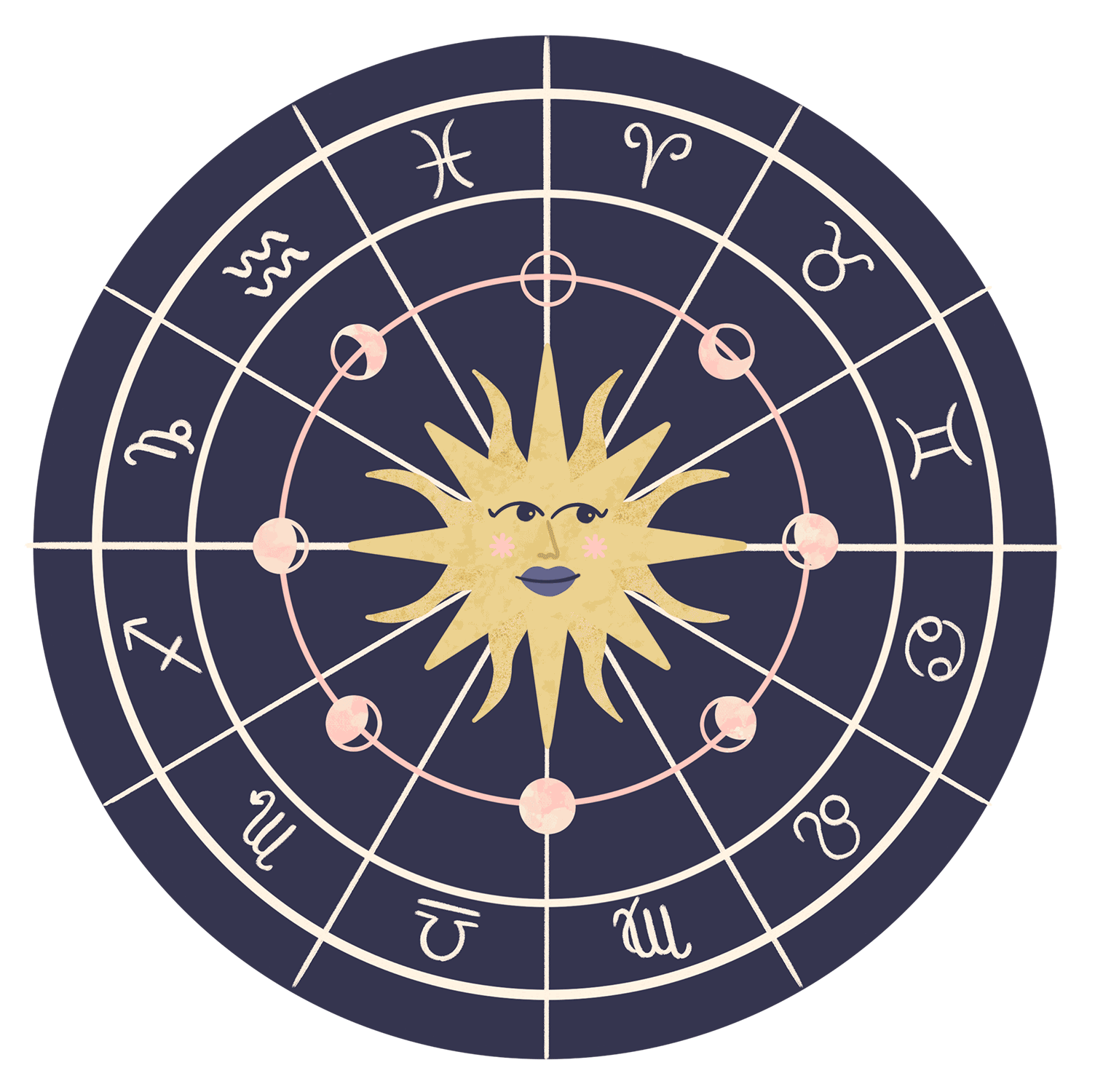 6-Zodiac.gif