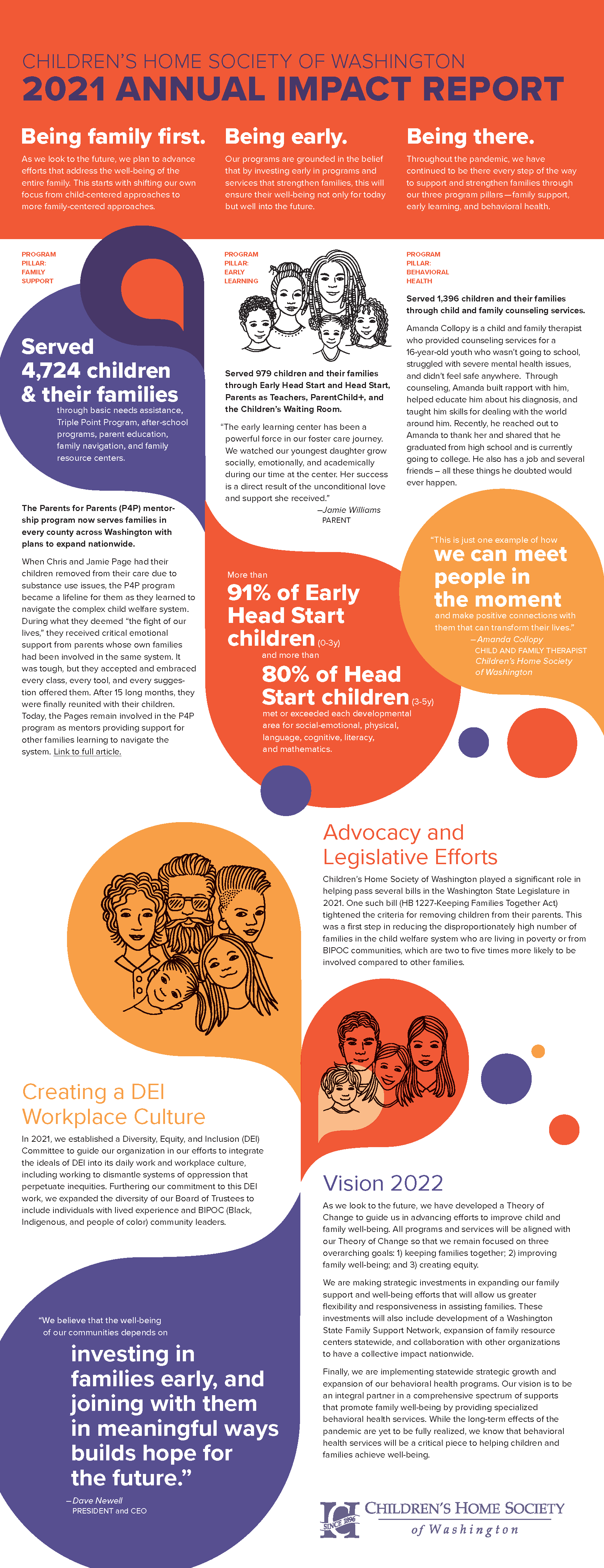 Annual Report — Children's Home Society of Washington