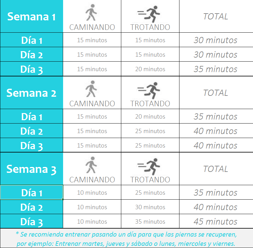 plan de entrenamiento para correr 10 km en 35 minutos