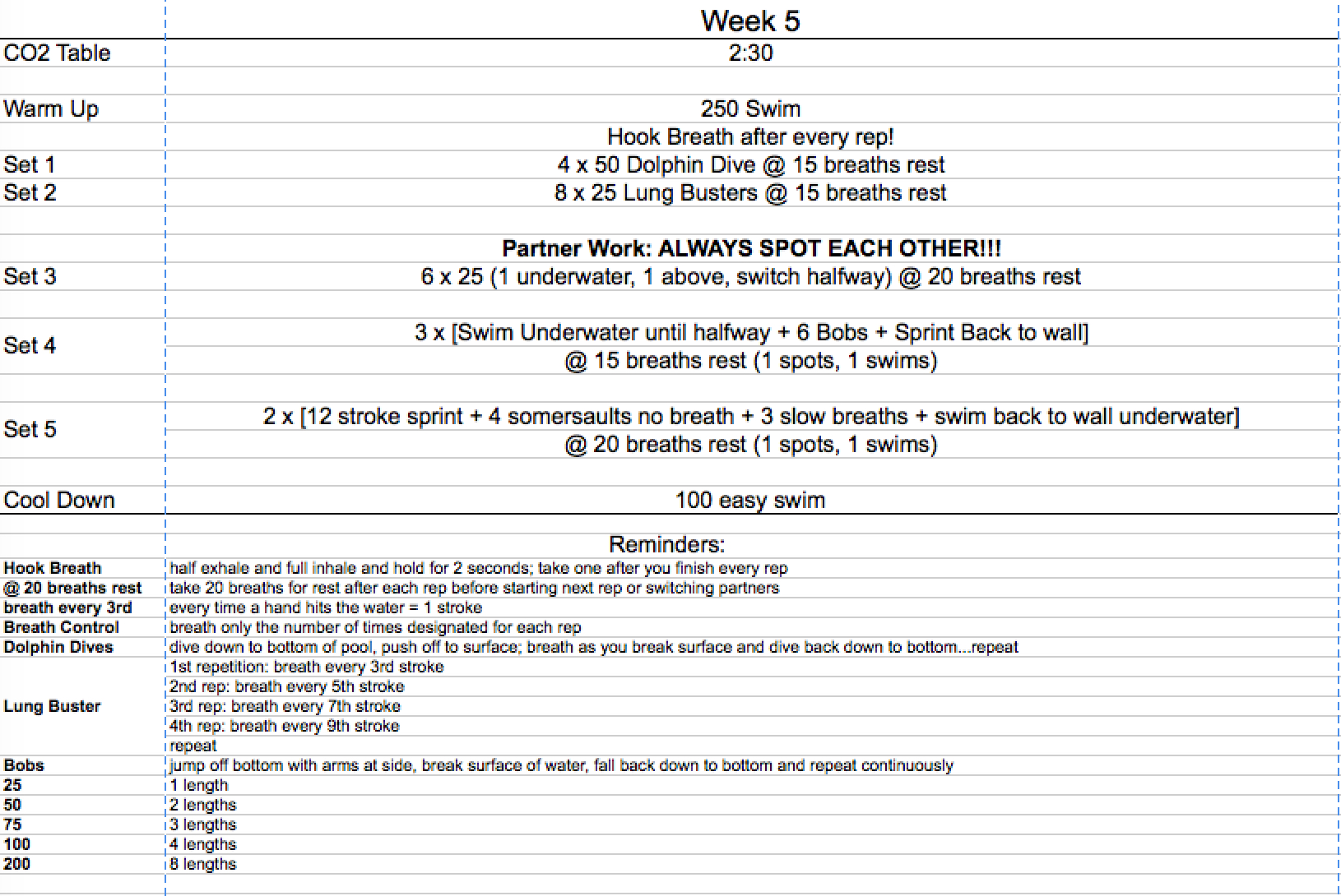 Week 5.jpeg