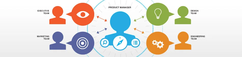 Every Successful Project Needs a Spirit Guide, Introducing the Product Manager