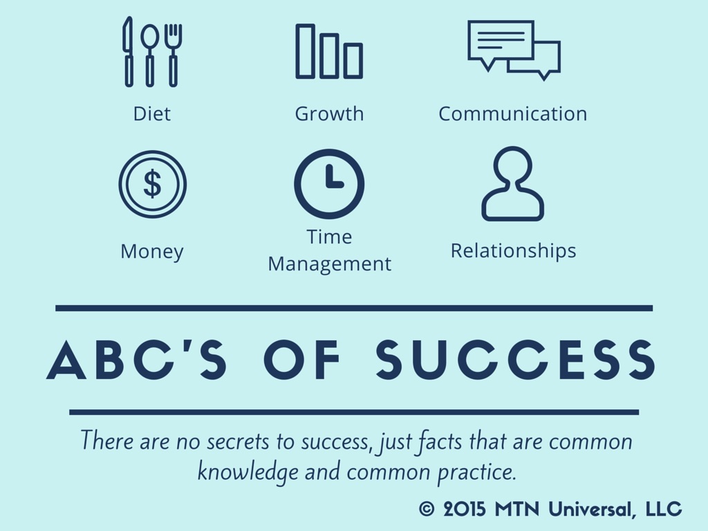 ABC’s-of-Success.jpg