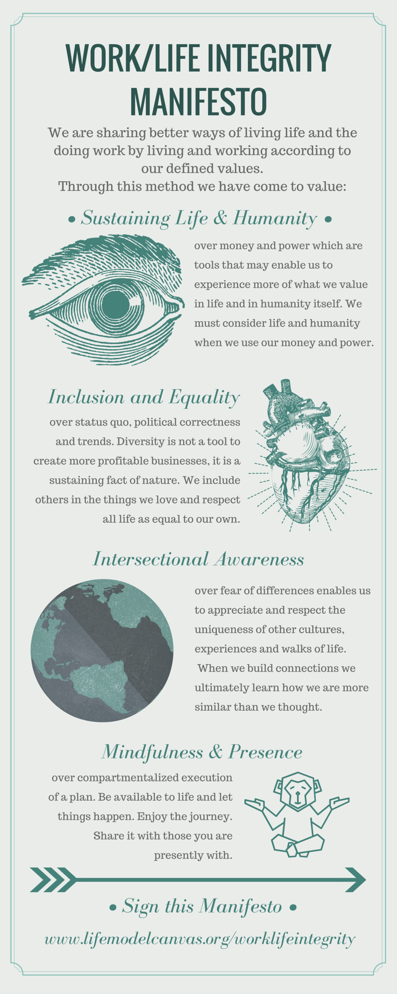 INFOGRAPHIC Work Life Integrity Manifesto — Life Model Canvas®️