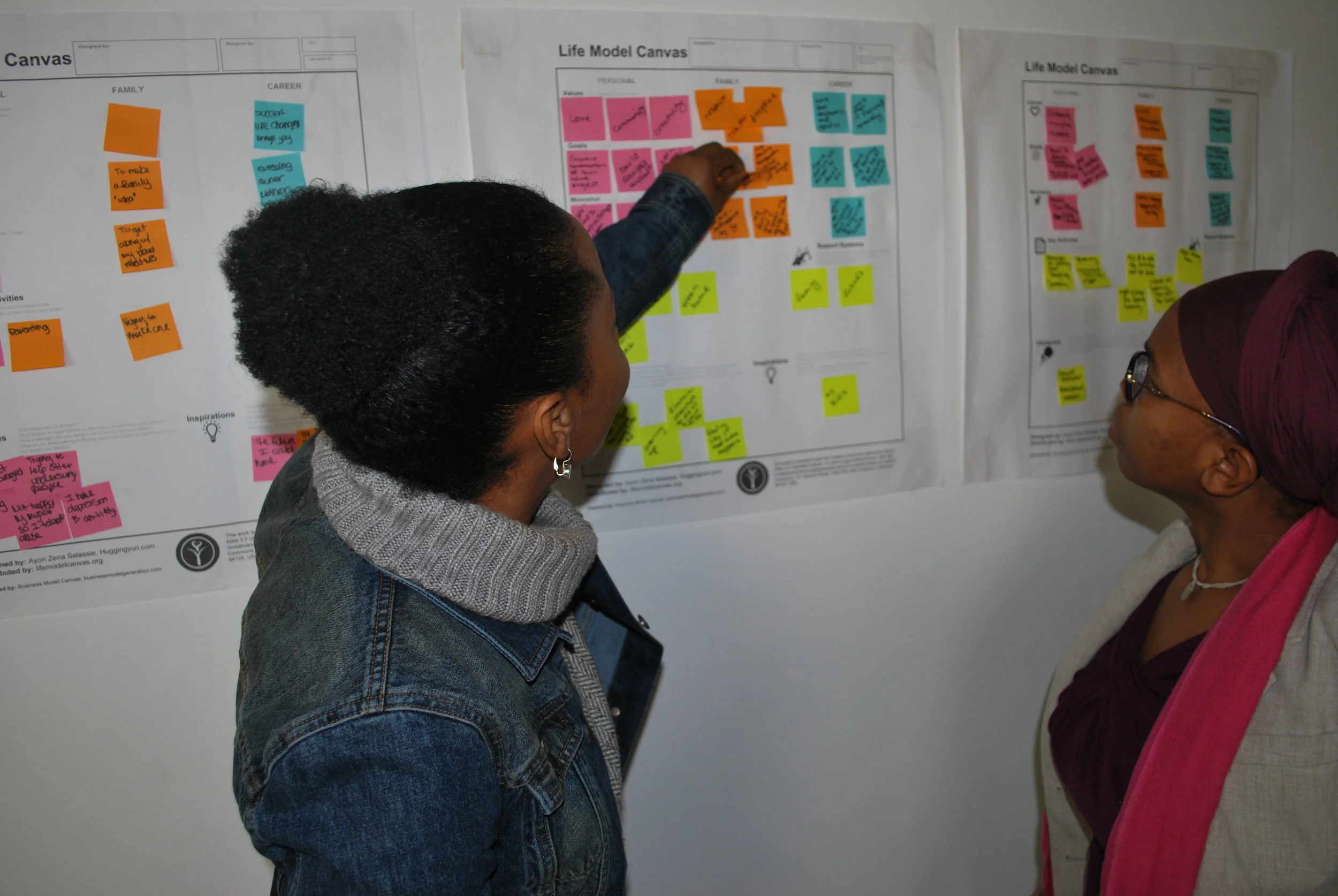 Life Model Canvas Wall Poster (Paper Poster) — Life Model Canvas®️