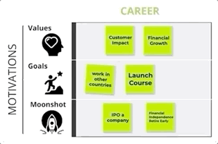 Life Model Examples Life Model Canvas®️ by Ayori Selassie