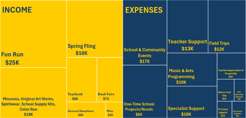 2026/27 MPTO Operating Budget