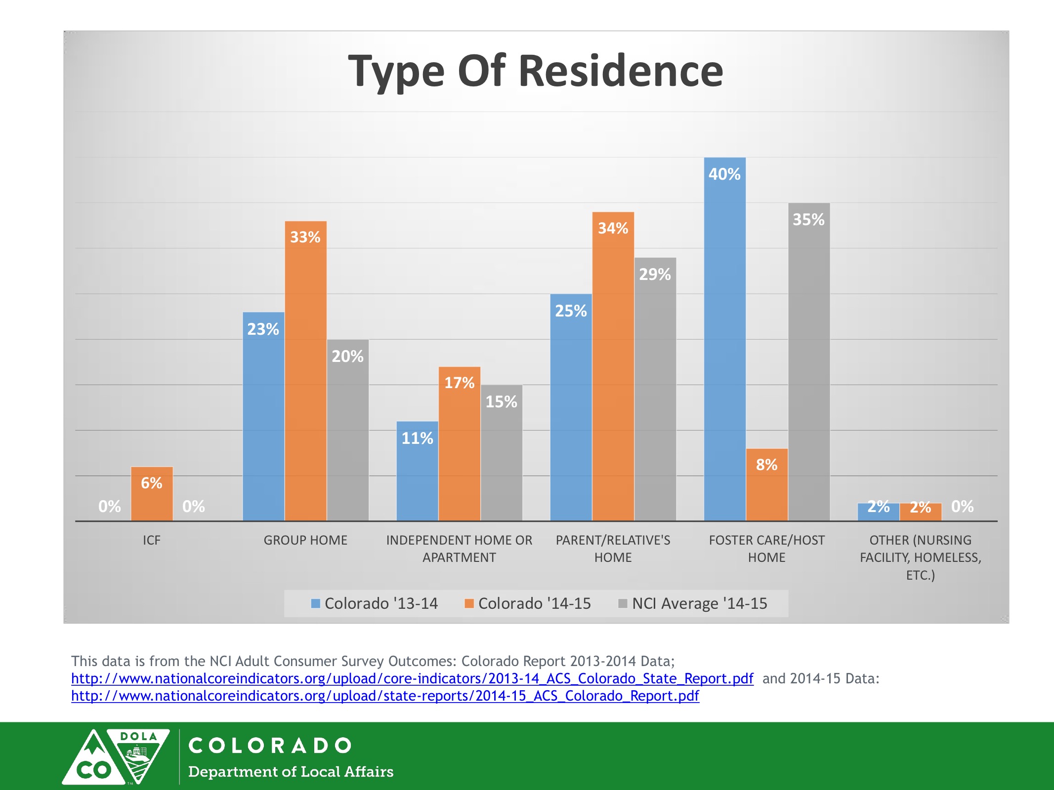 Housing 102 3.jpeg