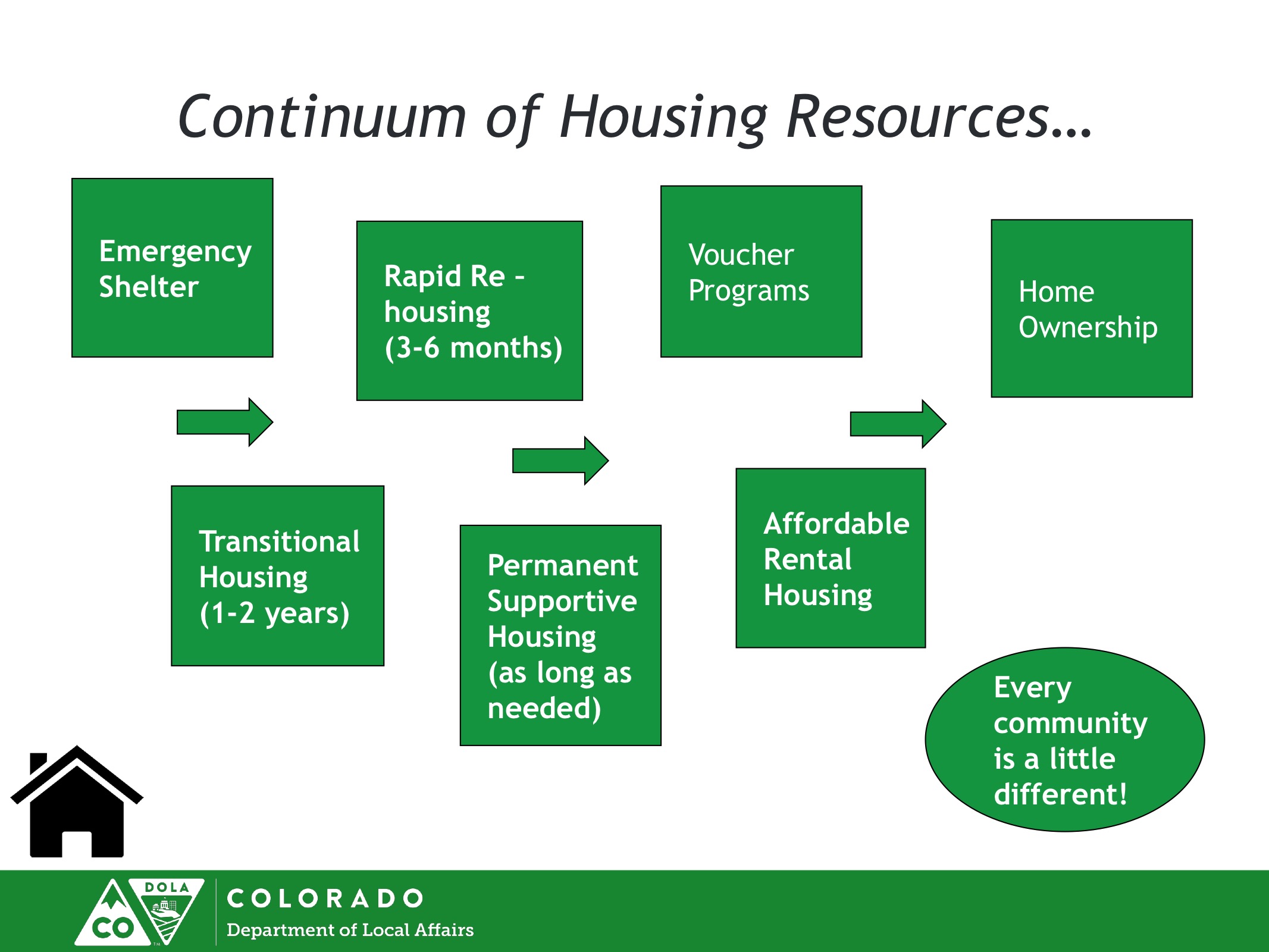 Housing 102 4.jpeg
