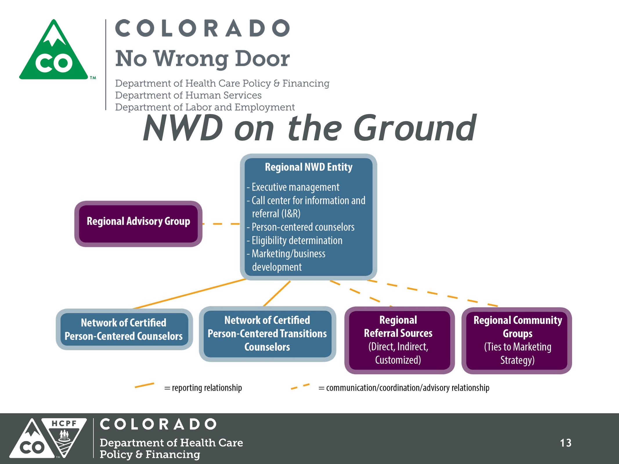 NWD Presentation 13.jpeg