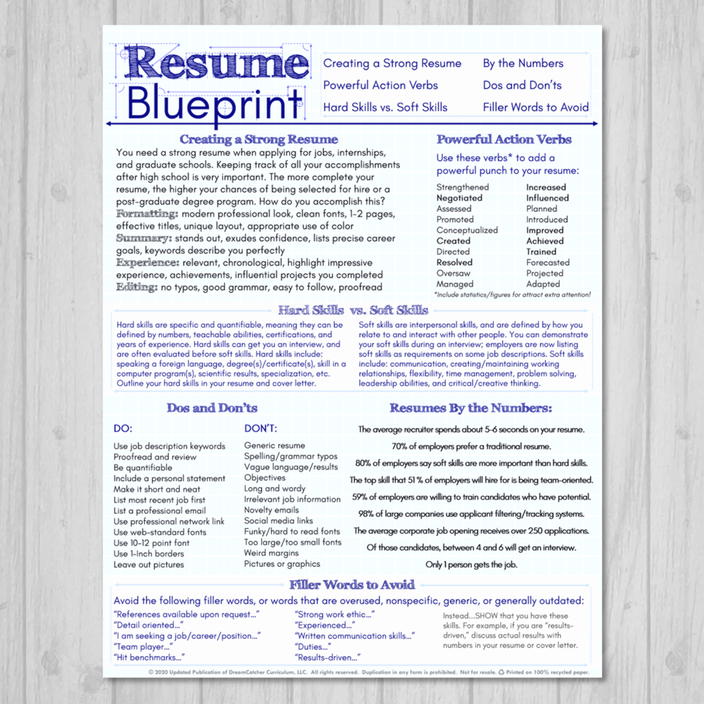 DIGITAL Resume Blueprint (Annual License) — DreamCatcher Curriculum