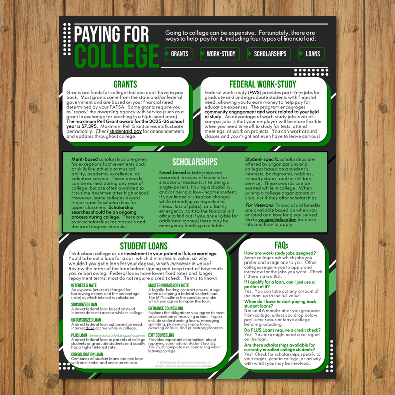 Updated! 2026-27 College-Level Paying for College (50 handouts)