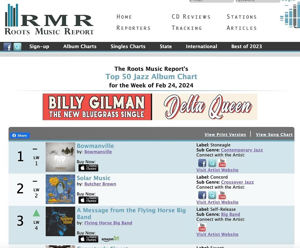 Holy wow y&rsquo;all! Top of the chart two weeks in a row!!

#jazz #blues #rootsmusicreport