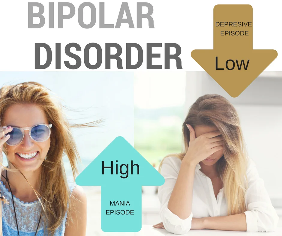 What is Bipolar Disorder and how it affects the daily life of an individual. — Living Mind
