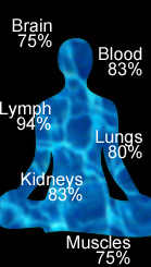 Water and health