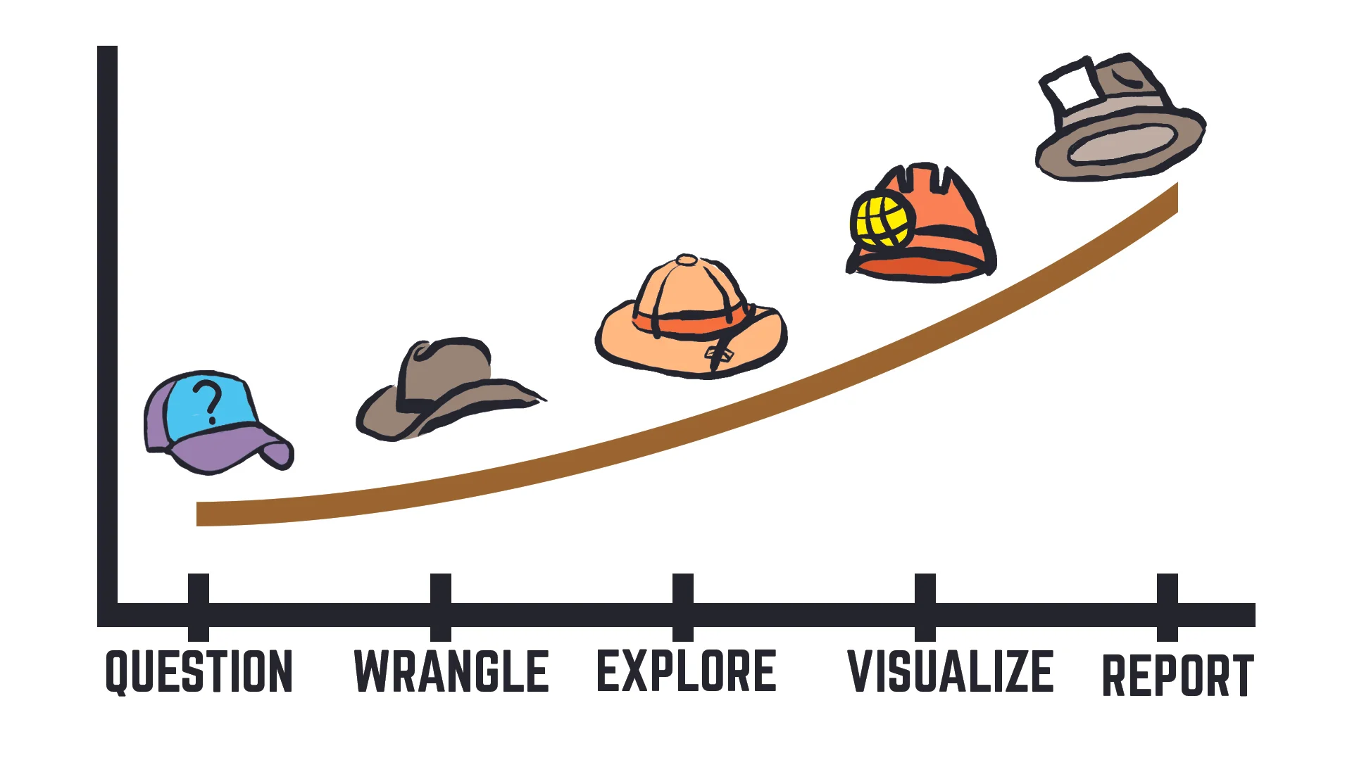 The Rocky Reach Data Analysis Process.jpg