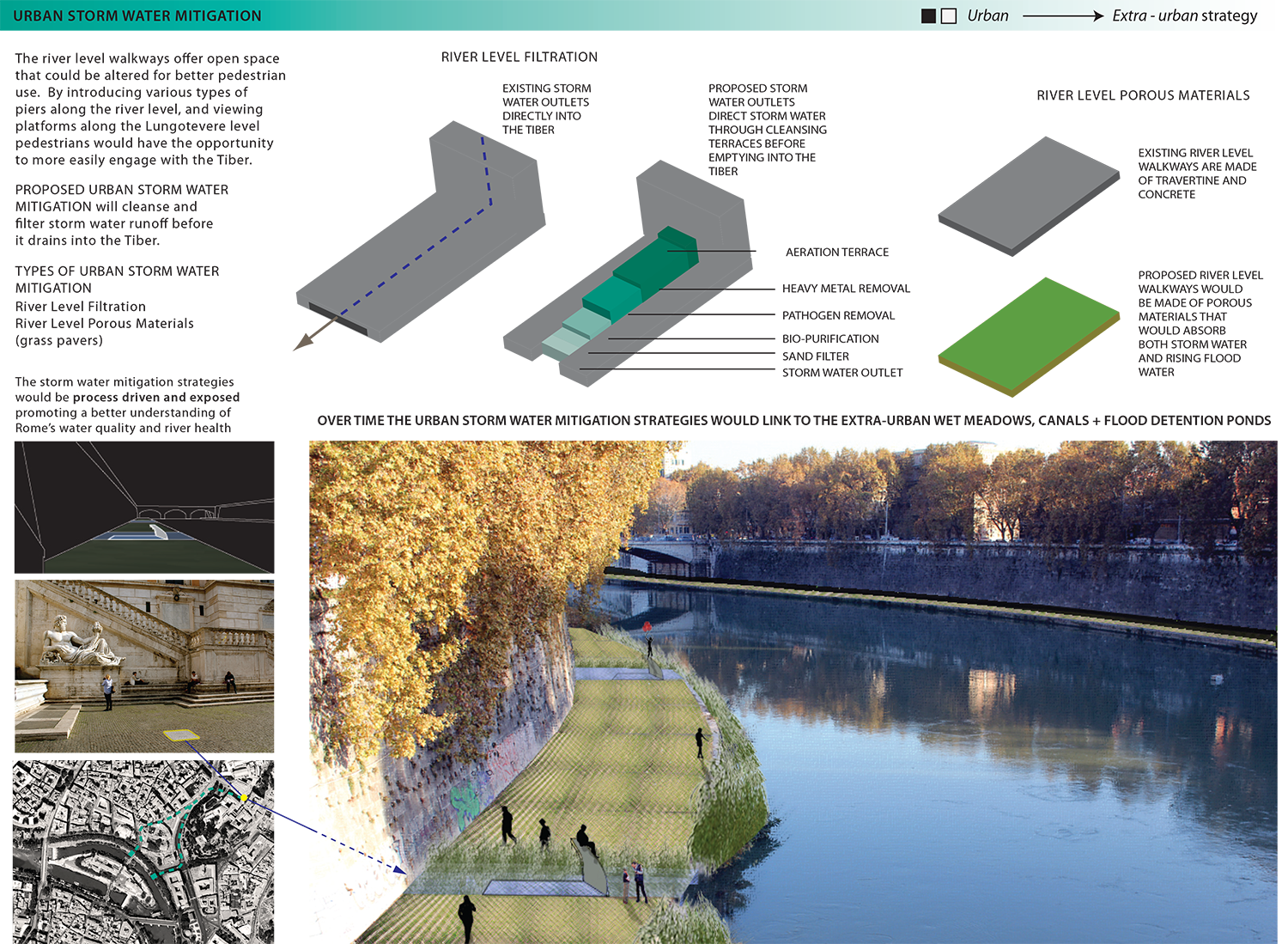TIBER URBAN STORMWATER copy.png