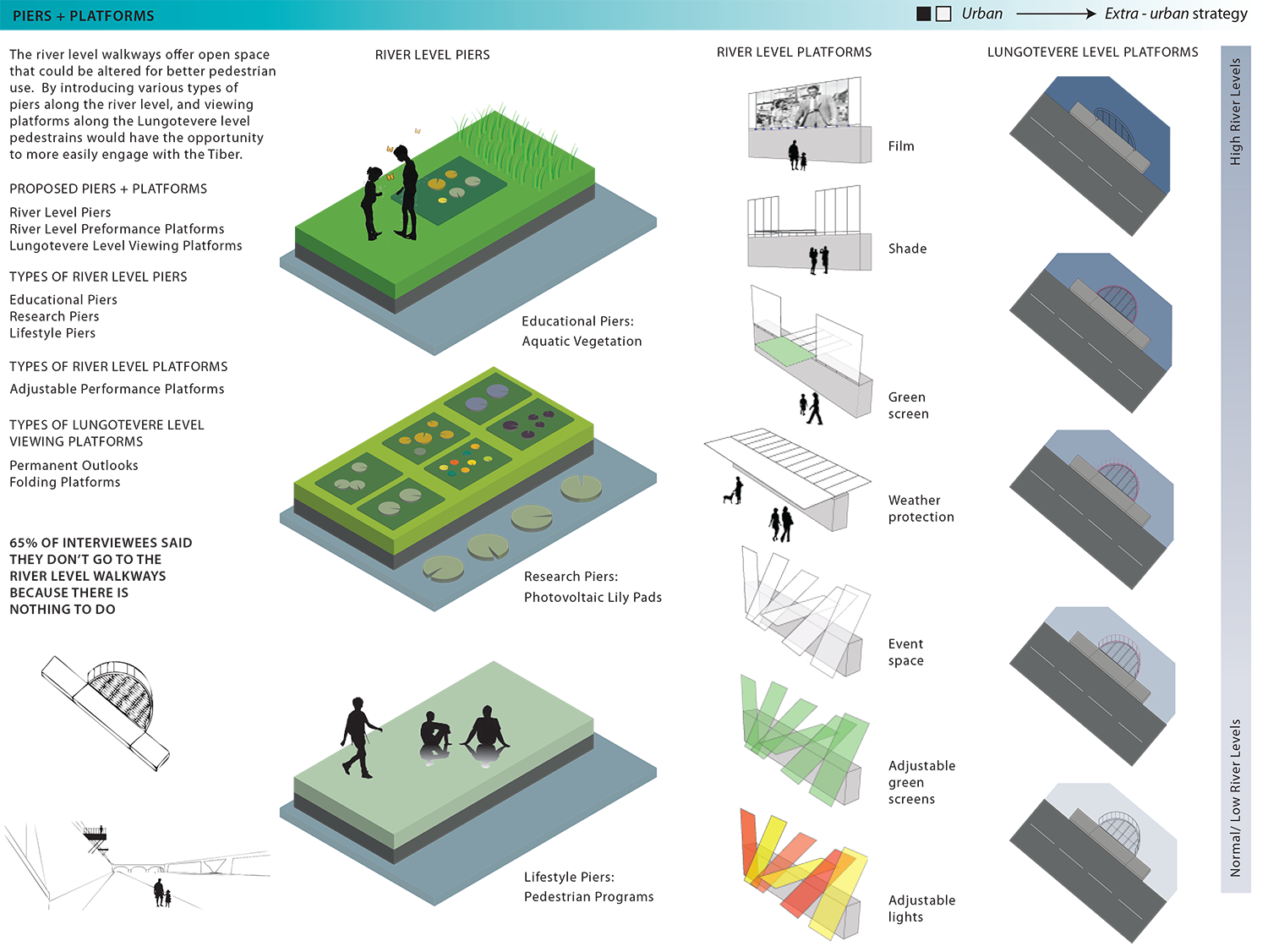 TIBER PIERS-PLATFORMS copy.png