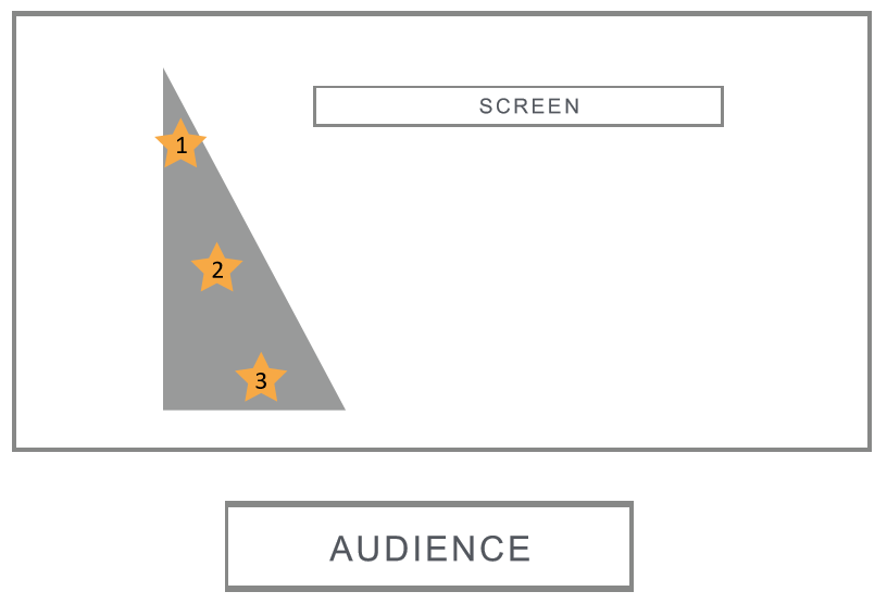 The Speaker’s Triangle – Use the stage more effectively by standing in one of these three spots, based on the type of material you’re presenting.