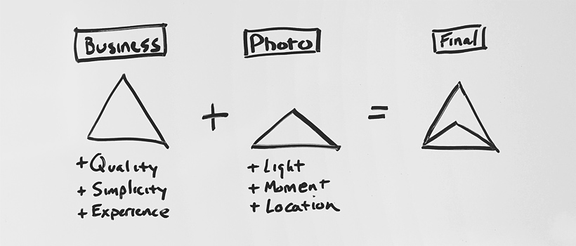 Logo Process | Wedding and Lifestyle Photographer Brian Davis