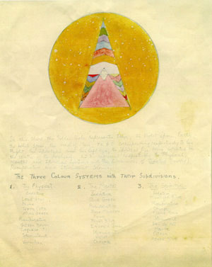 7 A fourth-dimensional emotion: JENNY MCFARLANE Grace Cossington Smith, Hand-drawn copy of Beatrice Irwin, Chart of ‘The Three Colour Systems with Their Subdivisions’ (in New Science of Colour, 1916), 1924, pencil, watercolour and ink. Courtesy of the Estate of Grace Cossington Smith