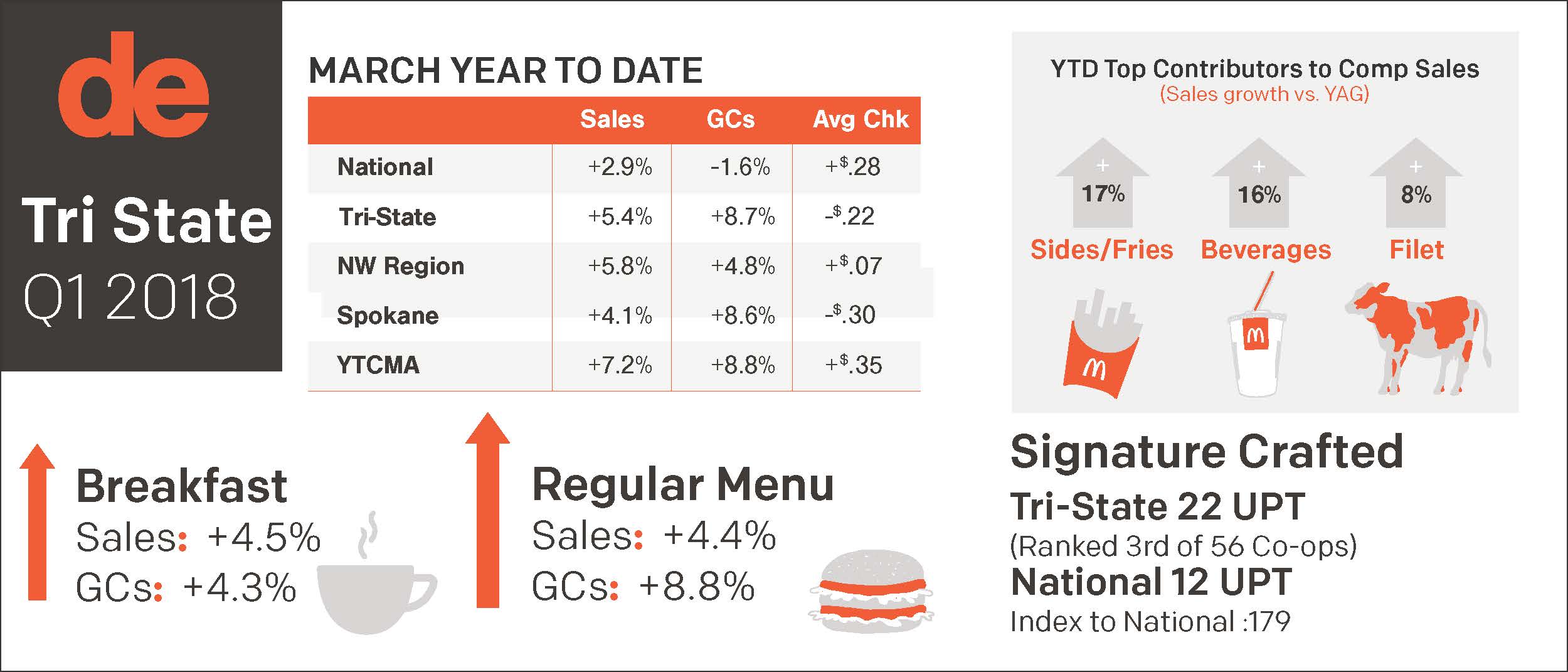 Mcd_Infographic_BWE_March_v2_Page_3.jpg