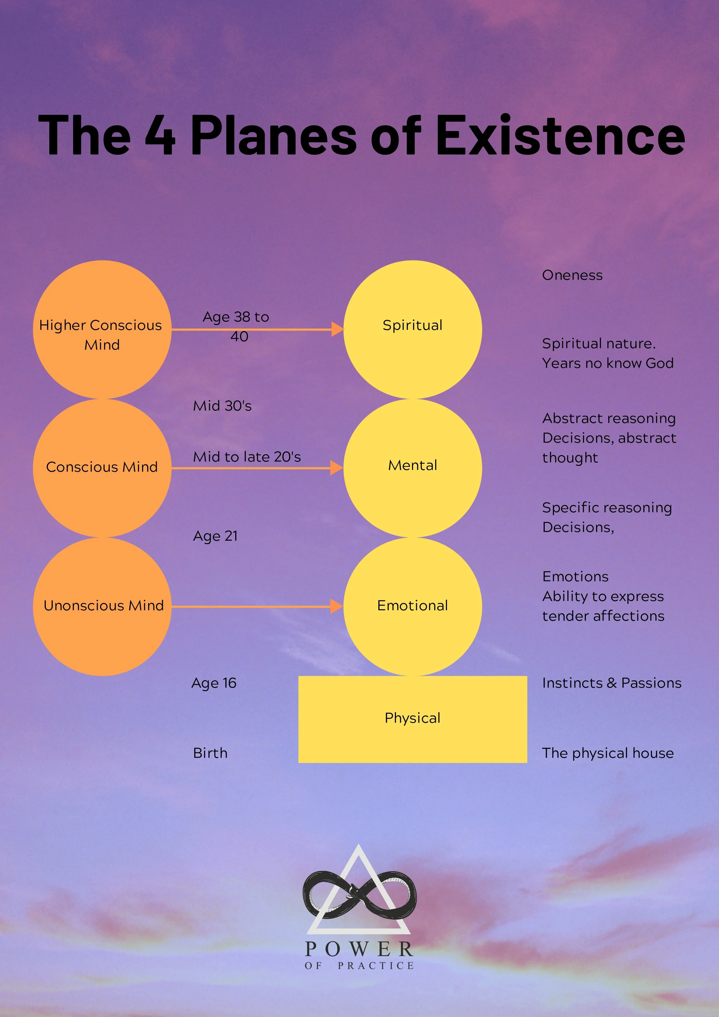 Higher Conscious Mind-2_page-0001.jpg