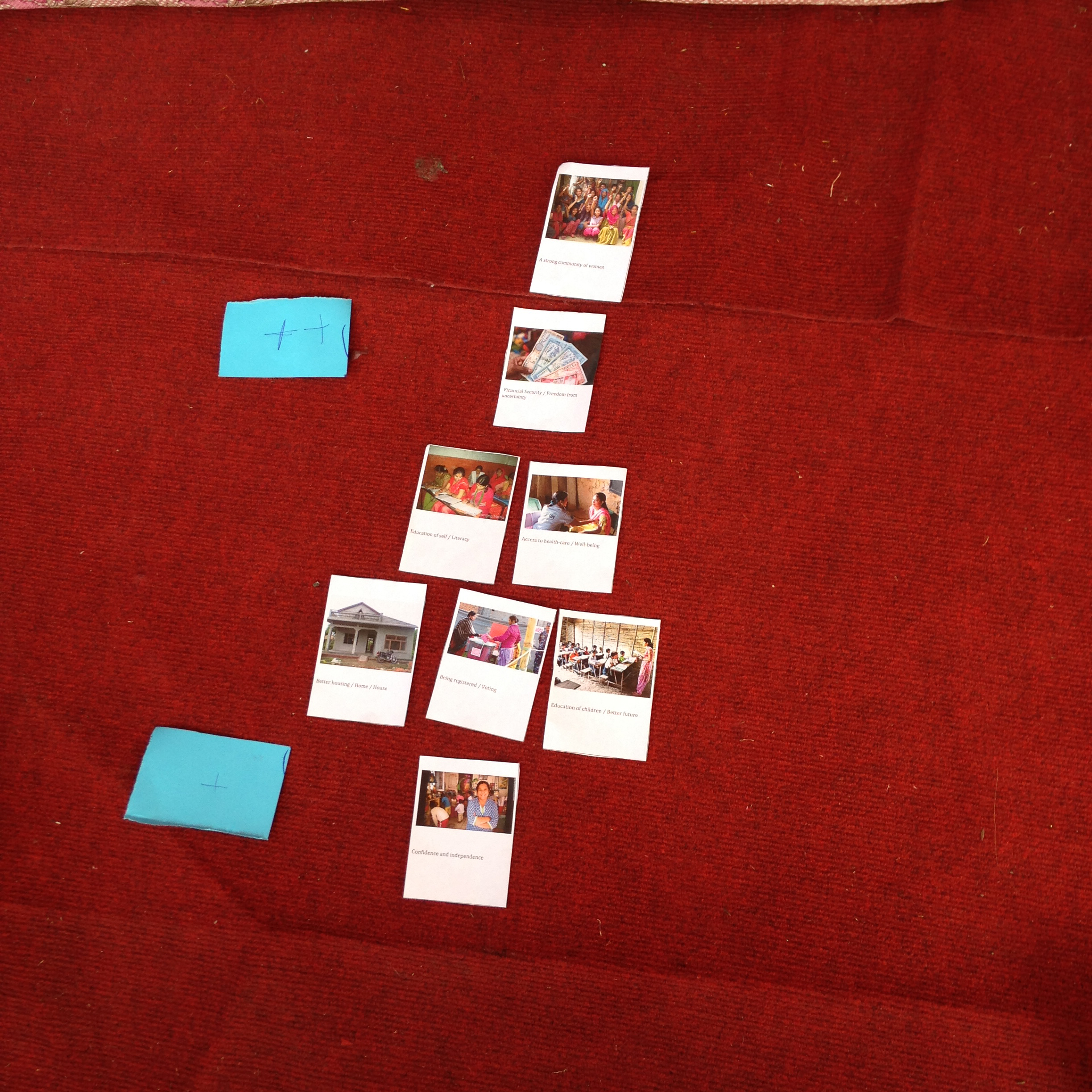 Card Sorting