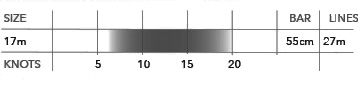 Zephyr-V5-Wind-range.jpg