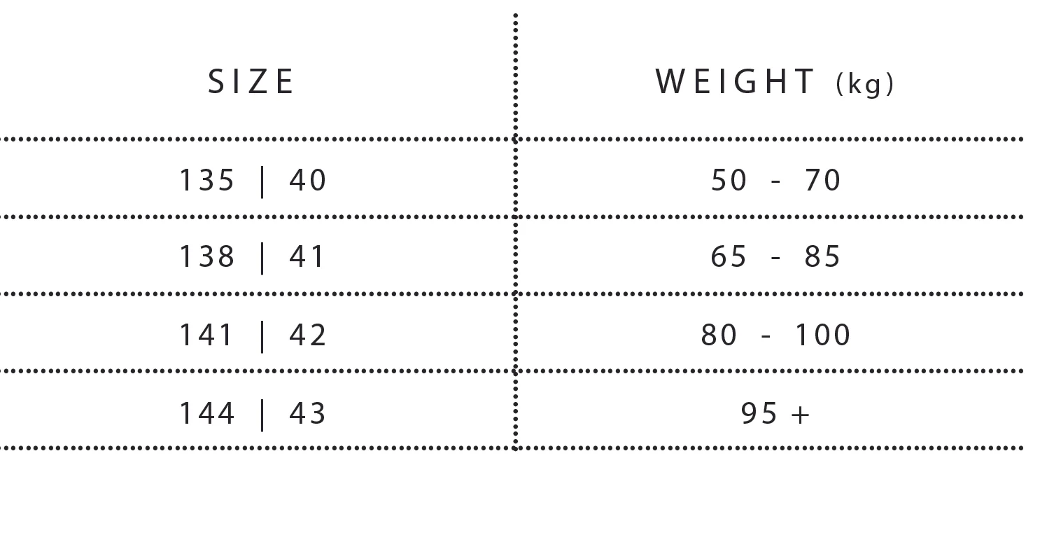 Ozone_Code_Chart.jpg