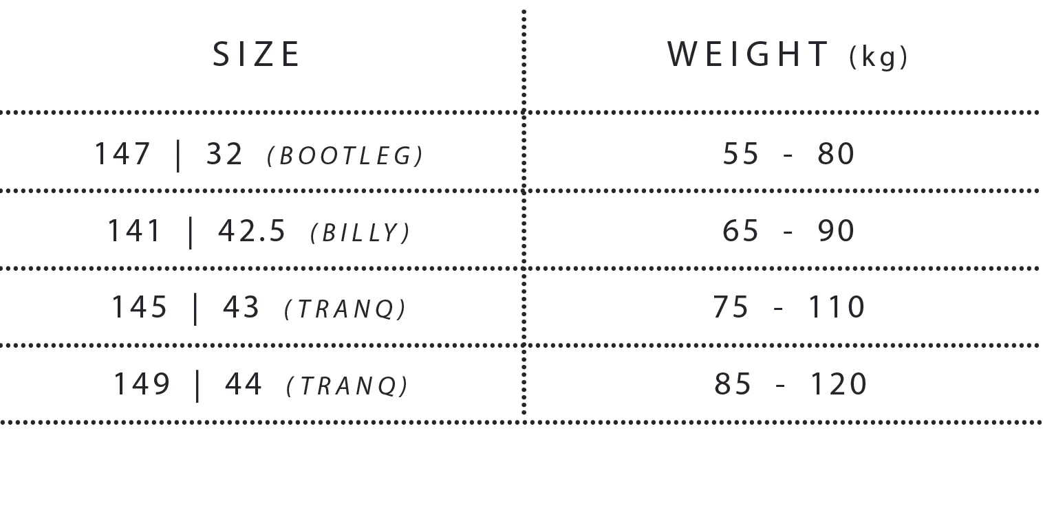 Billy&Tranq_Board_Chart.jpg