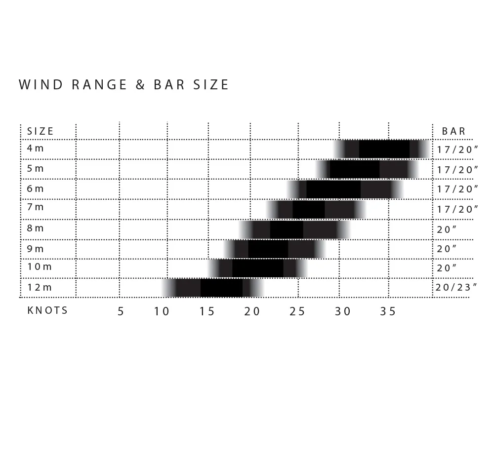 SST_Wind_Chart.jpg
