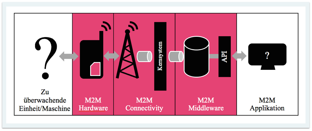 TMobile_Grafiken.002.jpeg