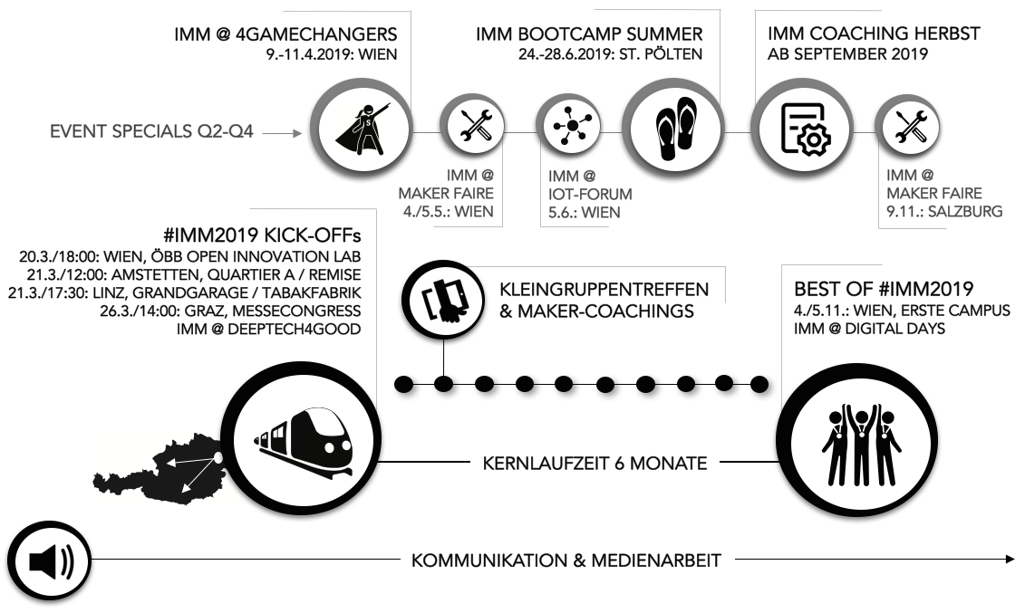 20190215_IMM_Jahresprogramm.png
