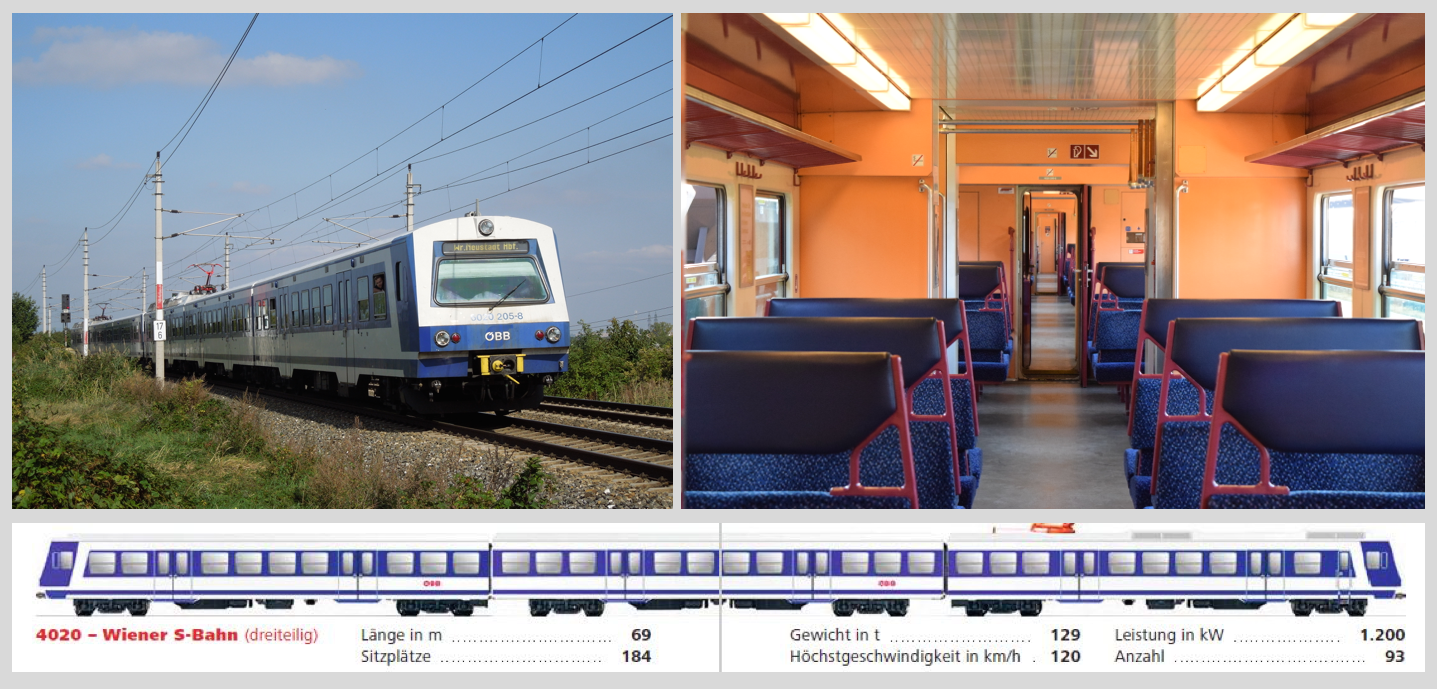 4020er_Traingrafik.png