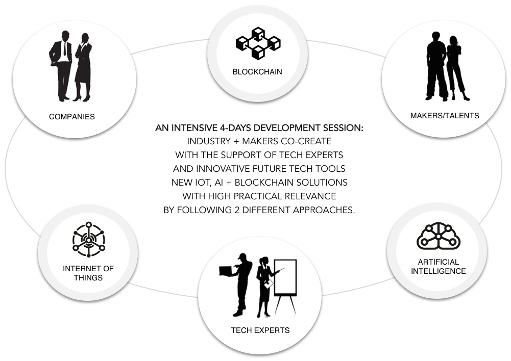 FutureTech_Bootcamp_Setup.png