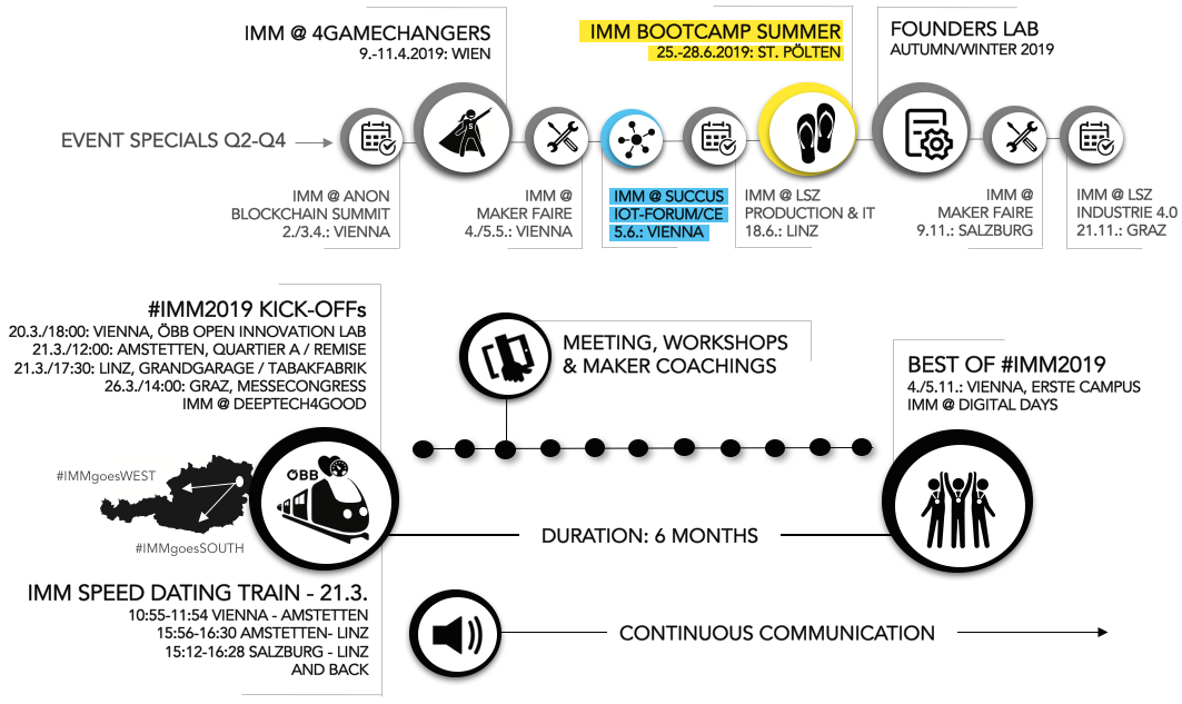 IMM2019_Annual_Programme.png